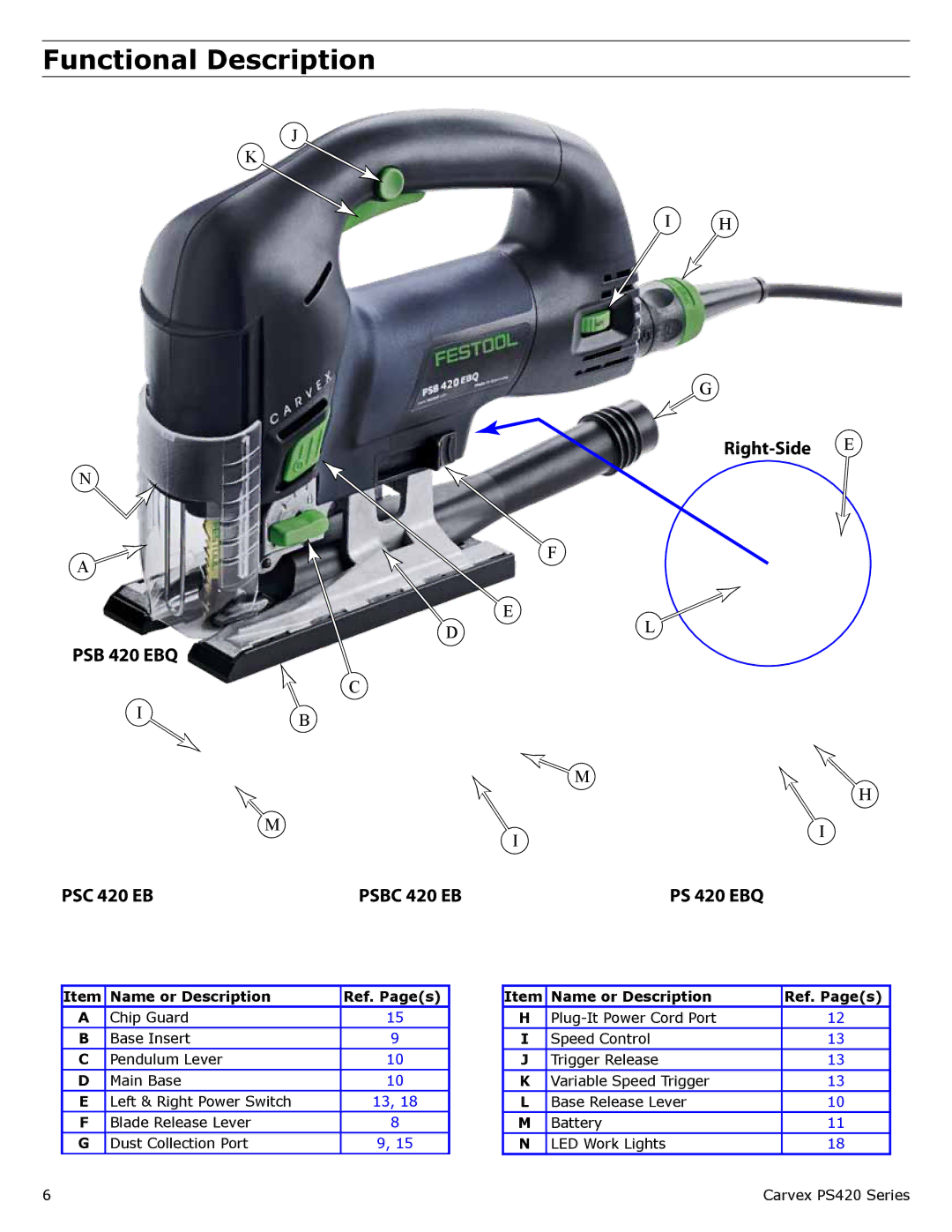 Festool PI561677, PM561593, PI561608, PN561593, PD561593, PI561668, PD561608, PM561608 Functional Description, Psbc 420 EB 