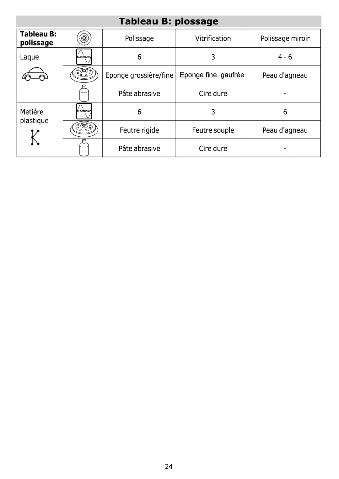 Festool PI571810, PM571810, PN571810, PAC571810, PAC571782 instruction manual Tableau B plossage 