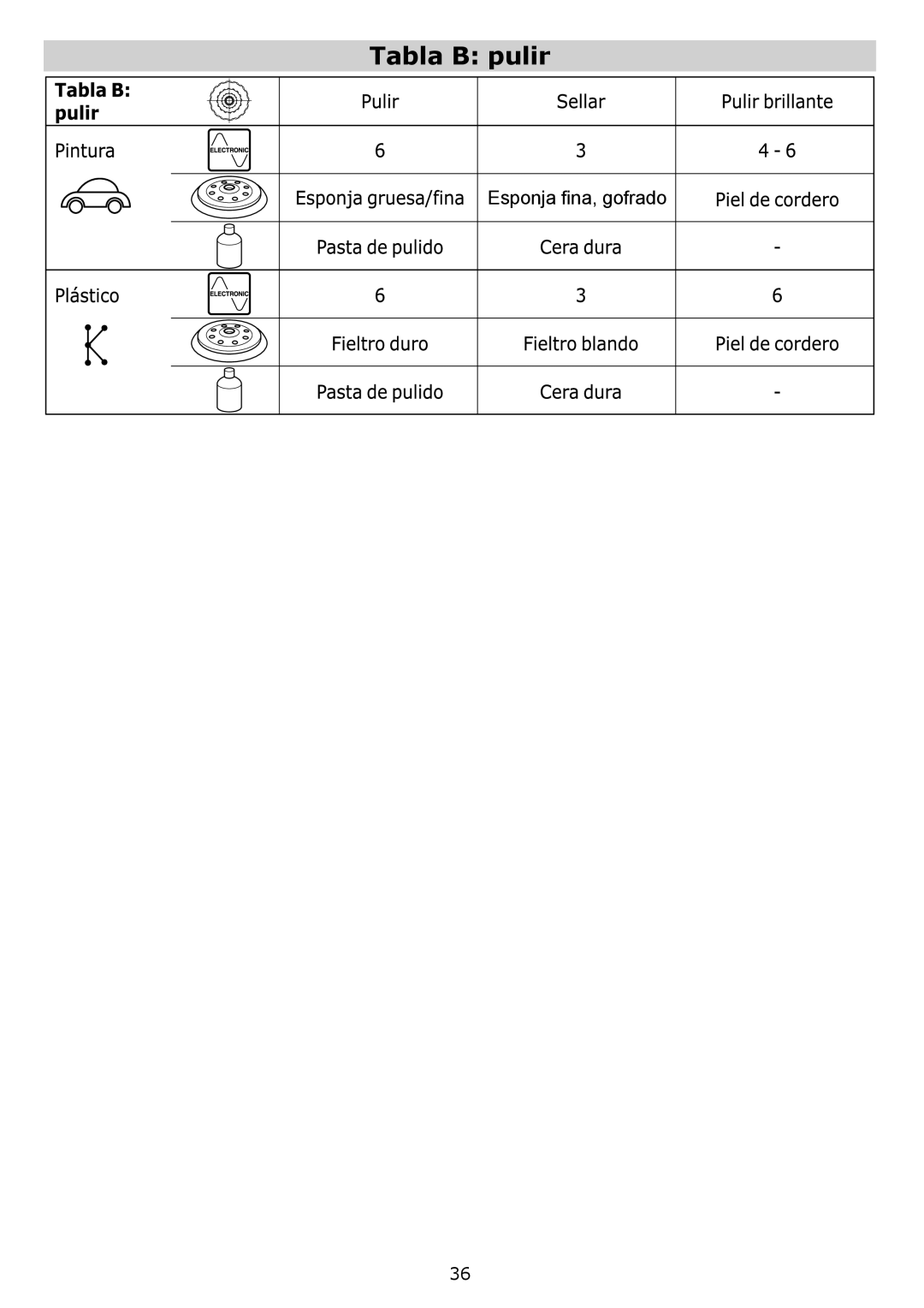 Festool PN571810, PM571810, PAC571810, PAC571782, PI571810 instruction manual Tabla B pulir 