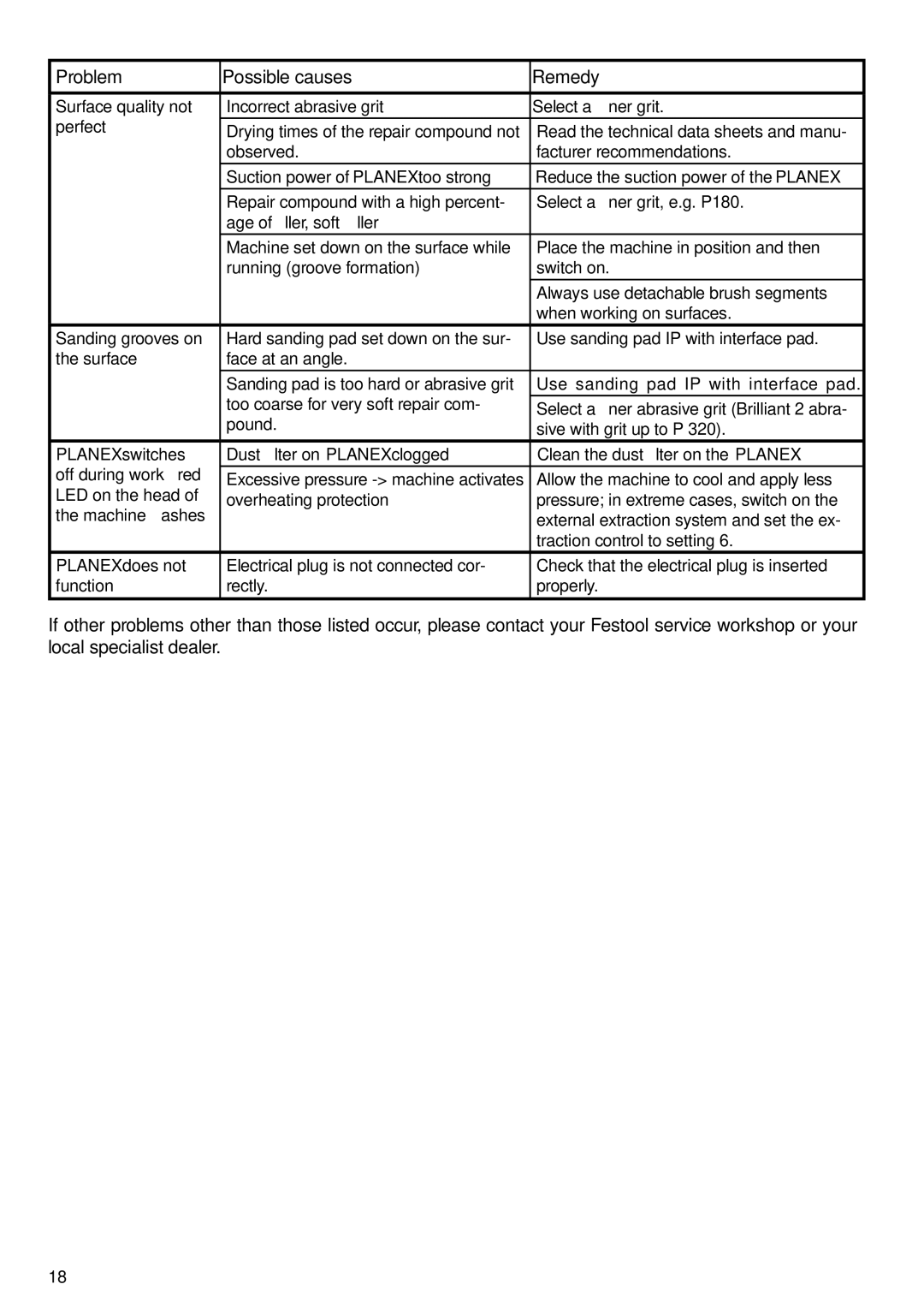 Festool PD571579, PN571579, PI571579 instruction manual Allow the machine to cool and apply less 