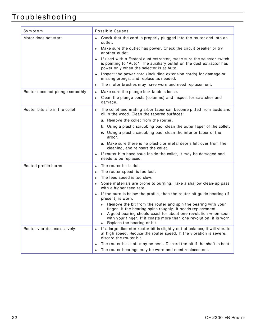 Festool PN574354 user manual Troubleshooting, Symptom 