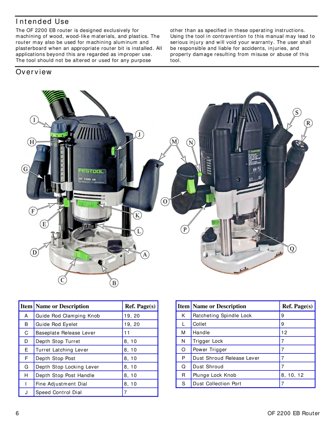 Festool PN574354 user manual Intended Use, Overview 