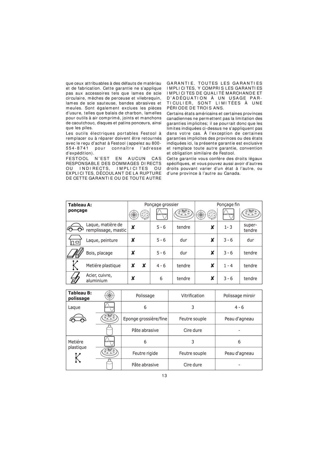 Festool RO 125 FEQ instruction manual 