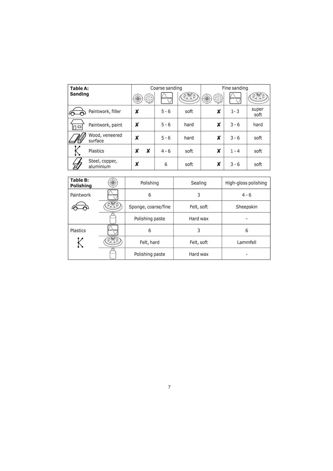 Festool RO 125 FEQ instruction manual 