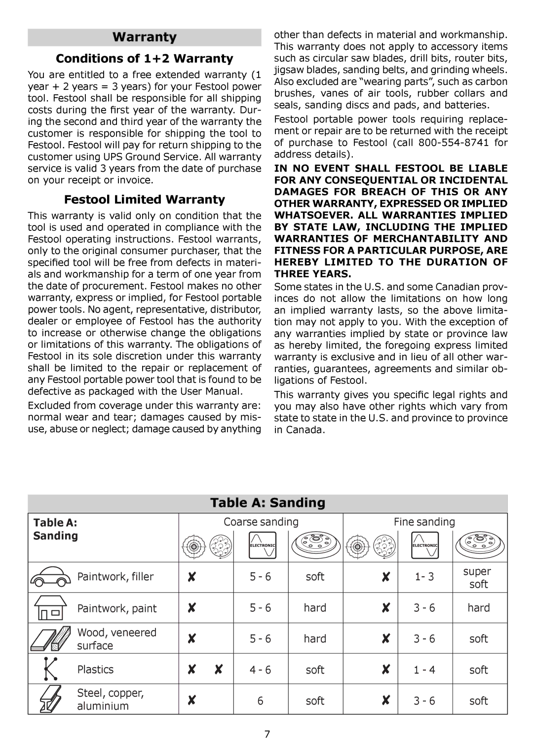 Festool RO 150 FEQ instruction manual Table a Sanding, Conditions of 1+2 Warranty, Festool Limited Warranty 