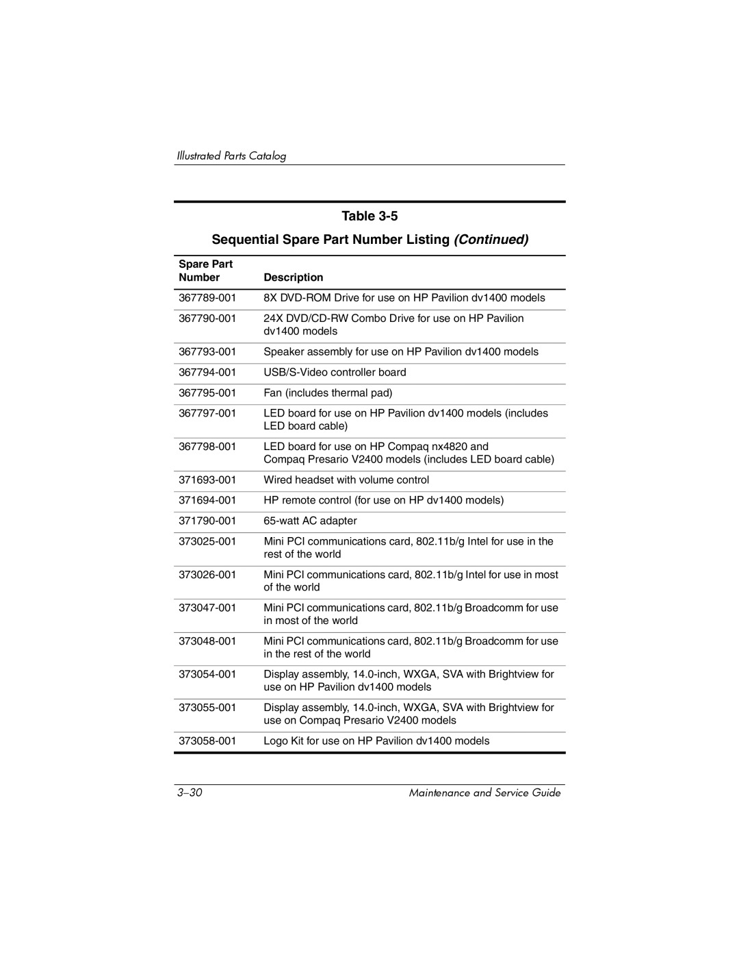 FHP DV1400 manual Sequential Spare Part Number Listing 