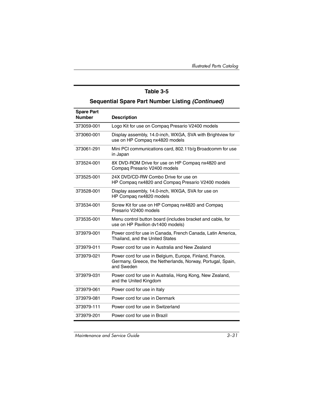 FHP DV1400 manual Sequential Spare Part Number Listing 