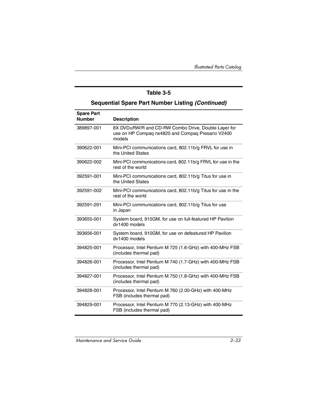 FHP DV1400 manual Sequential Spare Part Number Listing 