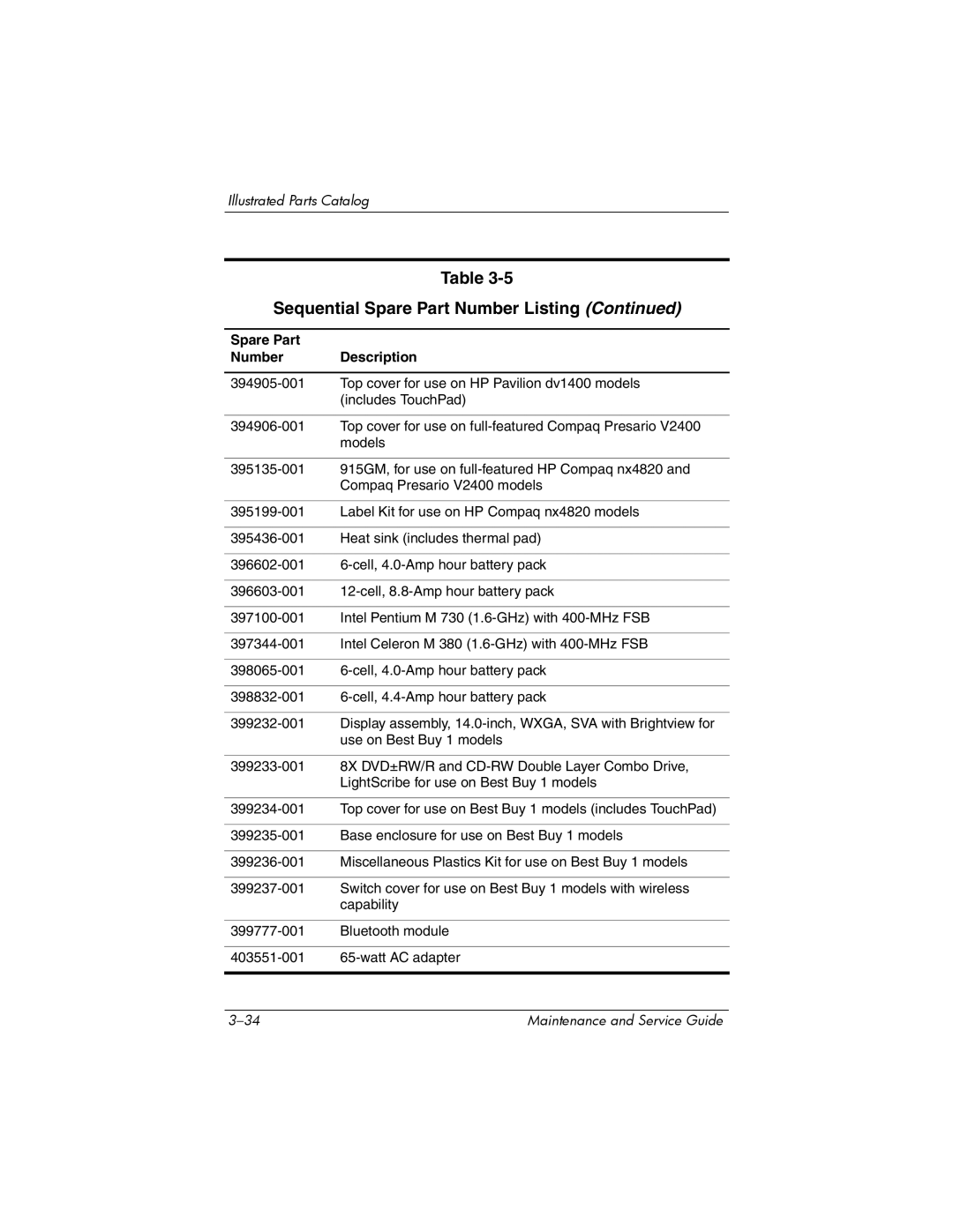 FHP DV1400 manual Sequential Spare Part Number Listing 