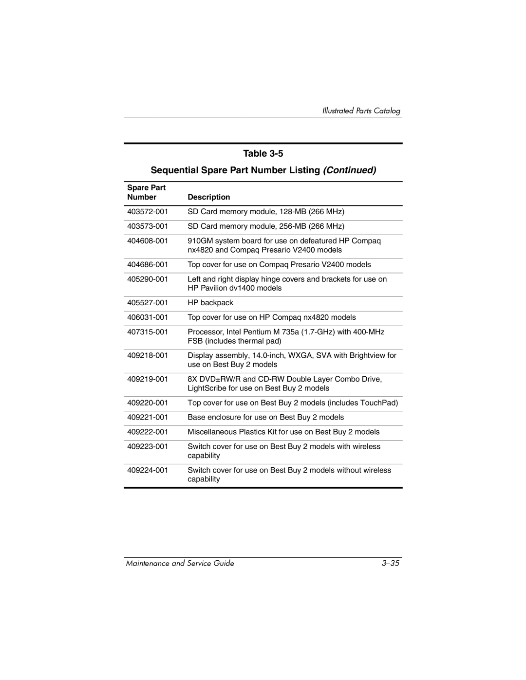 FHP DV1400 manual Sequential Spare Part Number Listing 