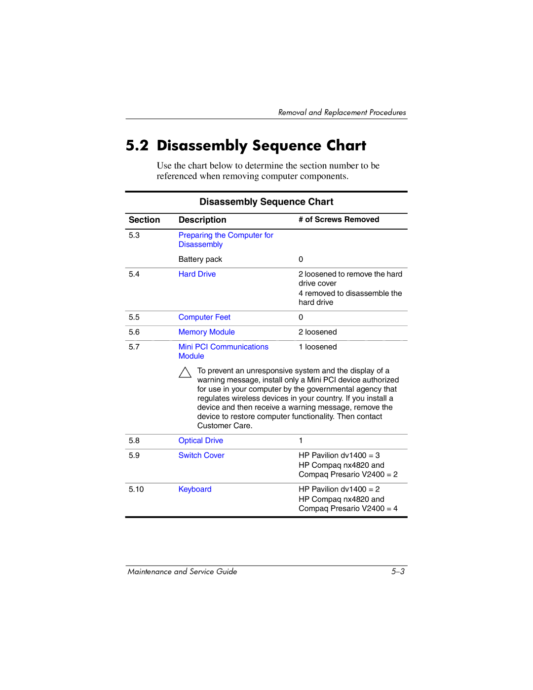 FHP DV1400 manual Disassembly Sequence Chart, # of Screws Removed 