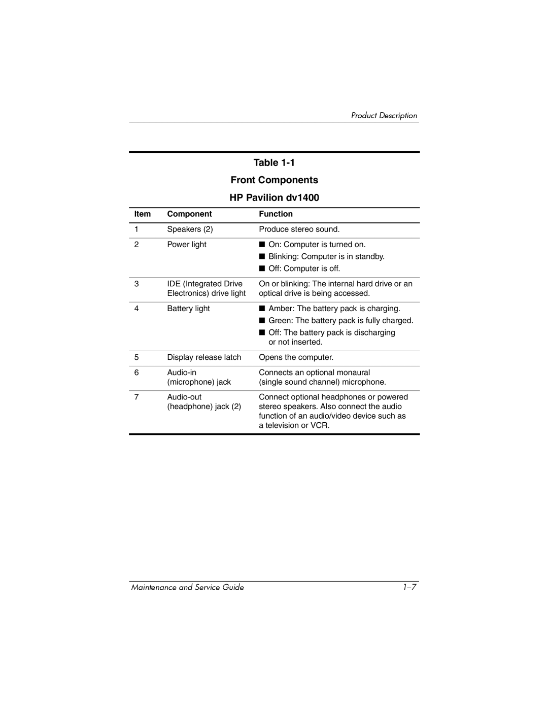 FHP DV1400 manual HP Pavilion dv1400, Component Function 