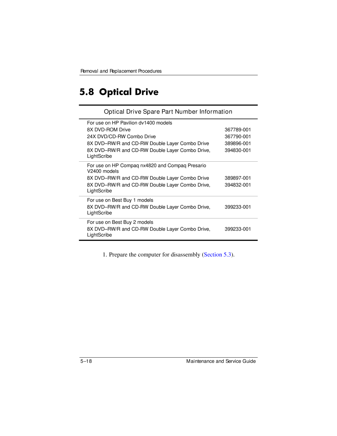 FHP DV1400 manual Optical Drive Spare Part Number Information 