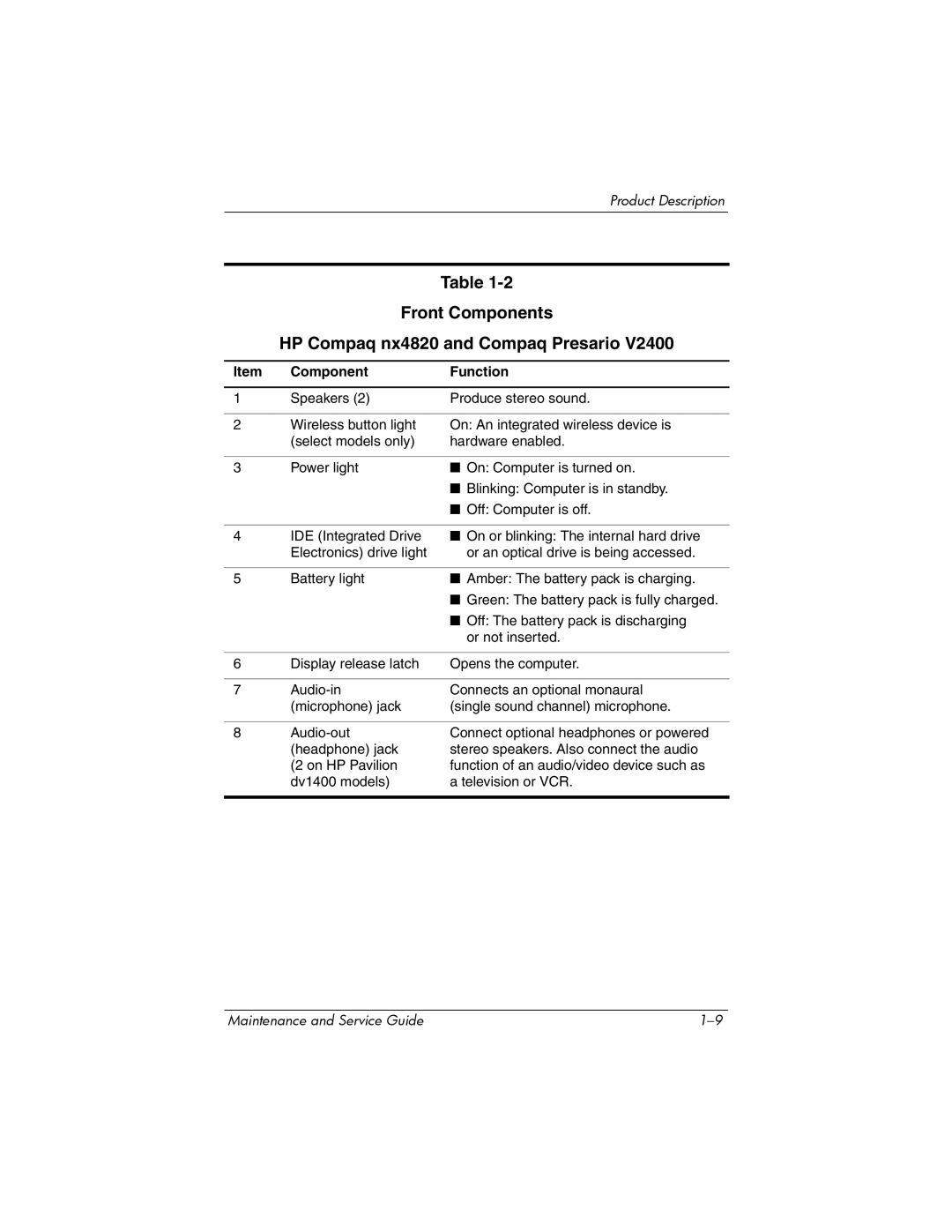 FHP DV1400 manual Front Components HP Compaq nx4820 and Compaq Presario 