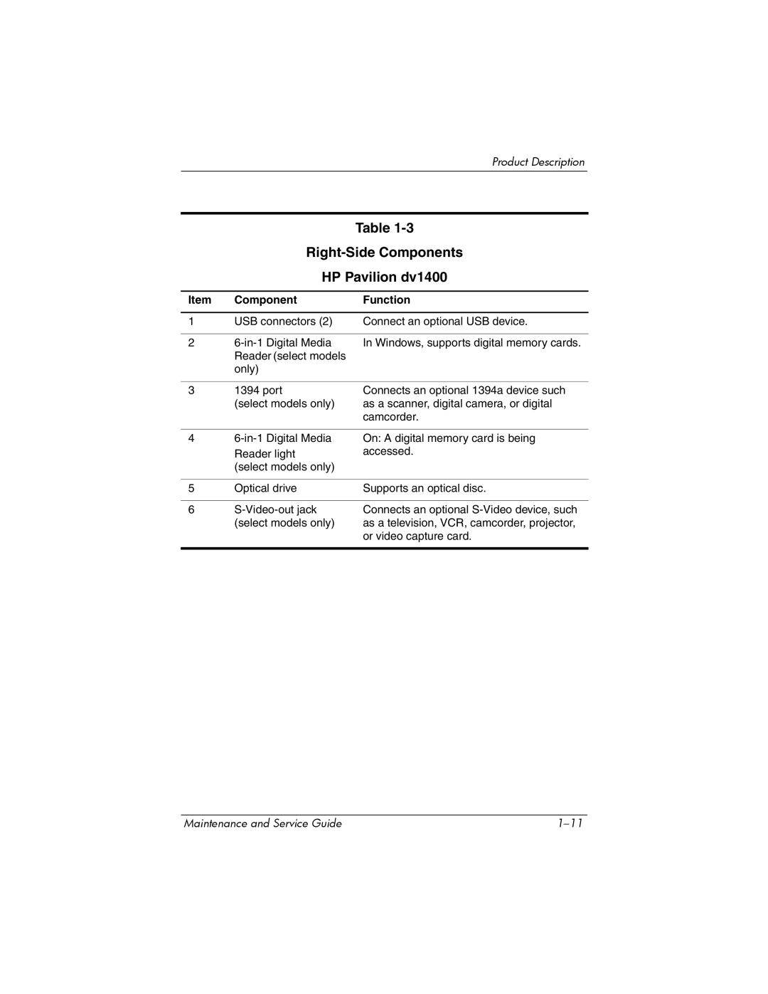 FHP DV1400 manual Right-Side Components HP Pavilion dv1400 