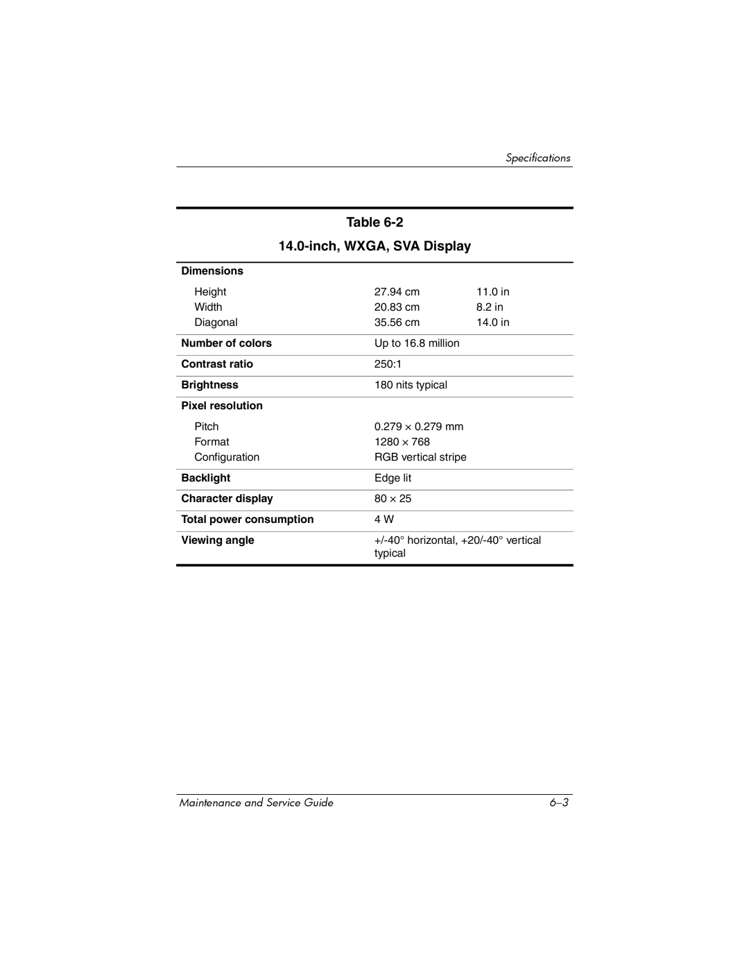 FHP DV1400 manual Inch, WXGA, SVA Display 