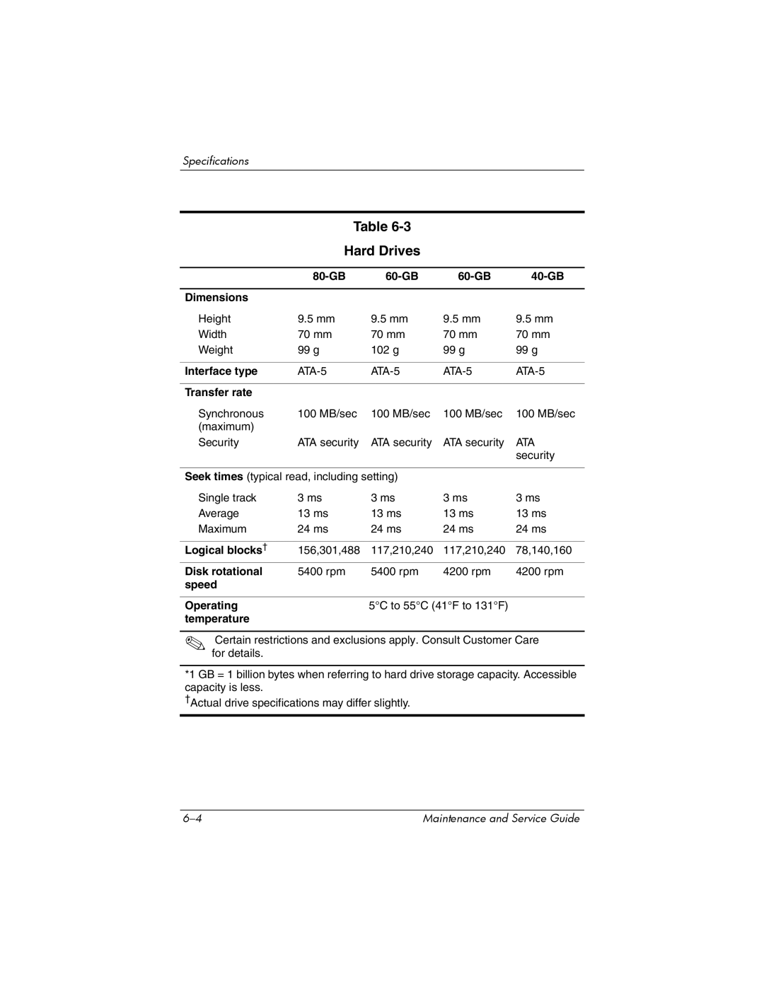 FHP DV1400 manual Hard Drives 