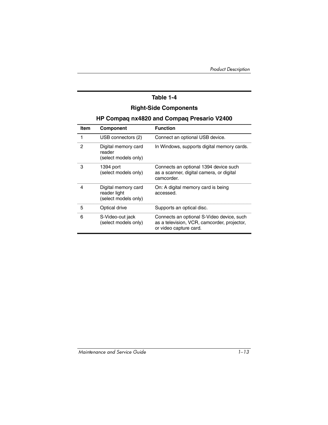 FHP DV1400 manual Right-Side Components HP Compaq nx4820 and Compaq Presario 