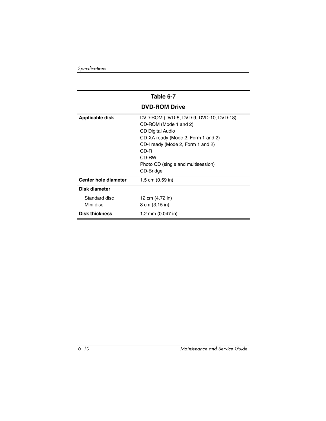 FHP DV1400 manual DVD-ROM Drive, Applicable disk 