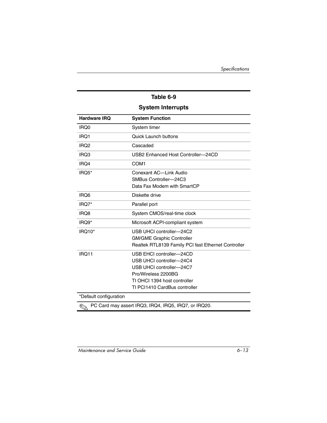 FHP DV1400 manual System Interrupts, Hardware IRQ System Function 