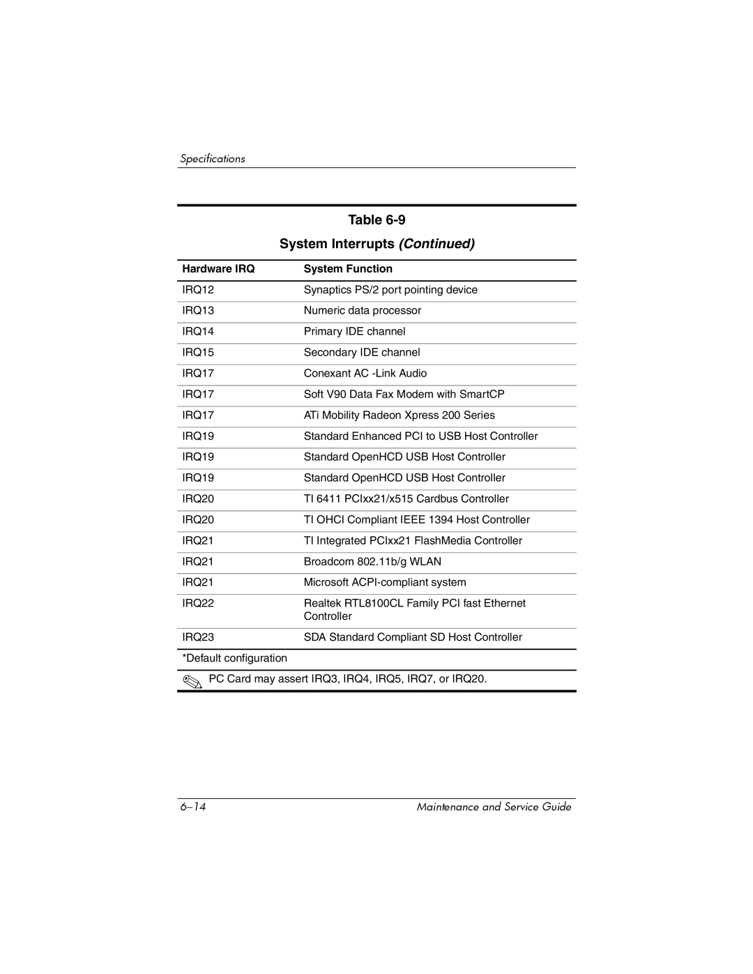 FHP DV1400 manual IRQ12 