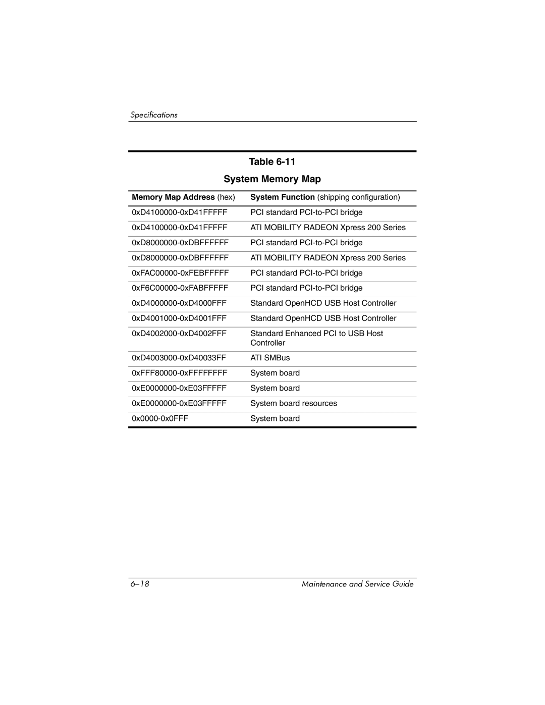 FHP DV1400 manual System Memory Map, Memory Map Address hex 