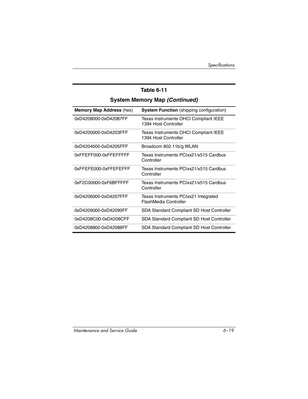 FHP DV1400 manual System Memory Map 