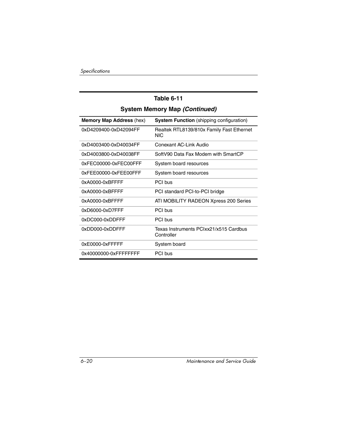 FHP DV1400 manual Nic 