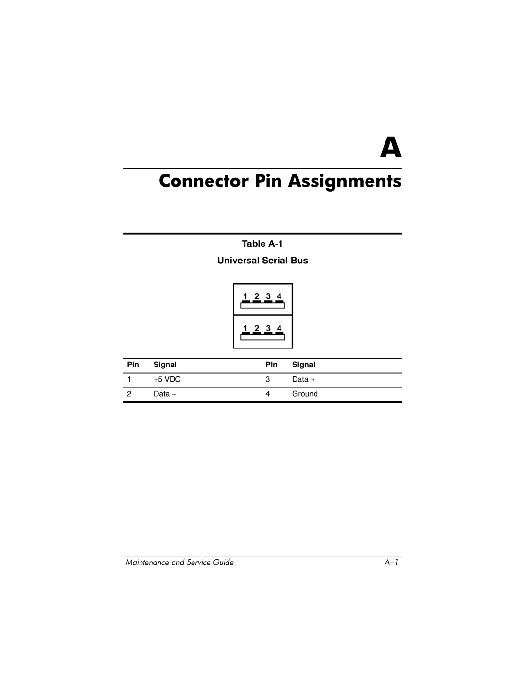 FHP DV1400 manual Table A-1 Universal Serial Bus, Pin Signal 