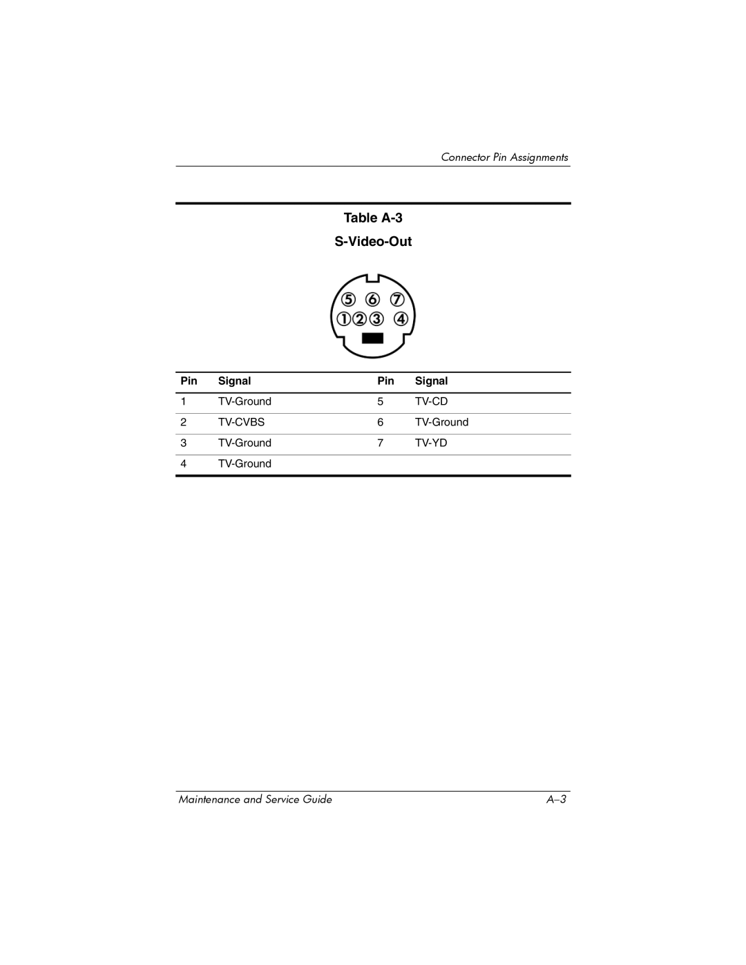 FHP DV1400 manual Table A-3 Video-Out 