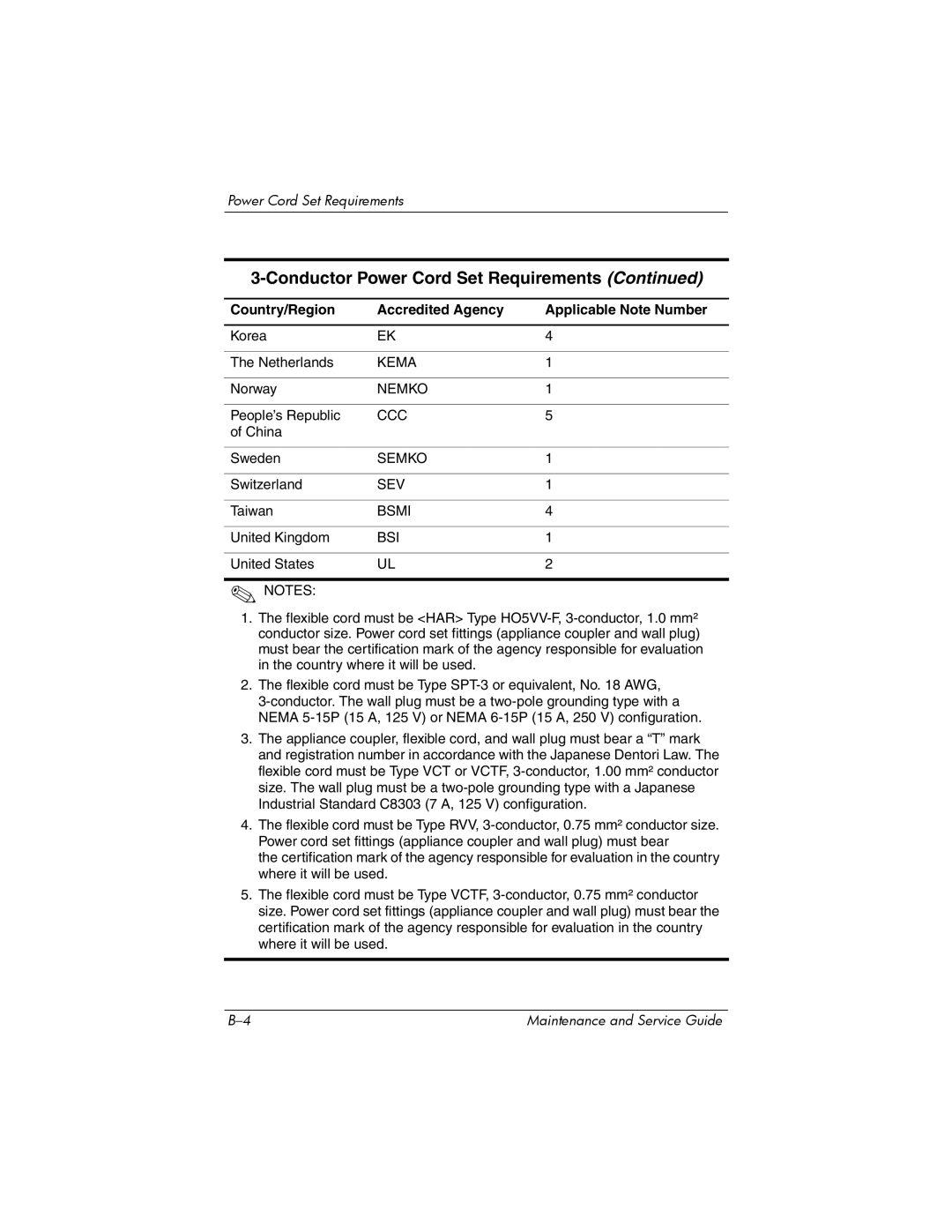 FHP DV1400 manual Kema 