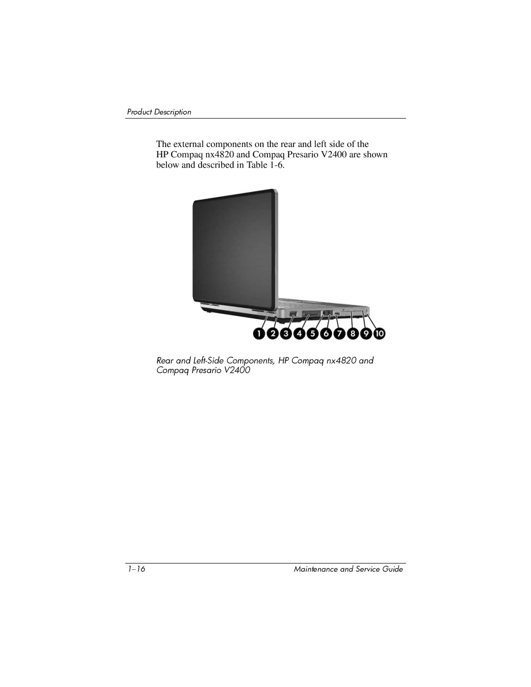 FHP DV1400 manual Product Description 