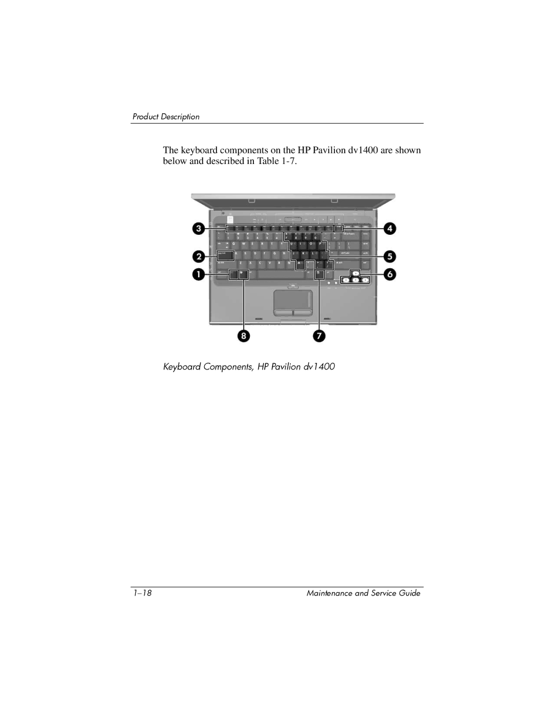 FHP DV1400 manual Keyboard Components, HP Pavilion dv1400 