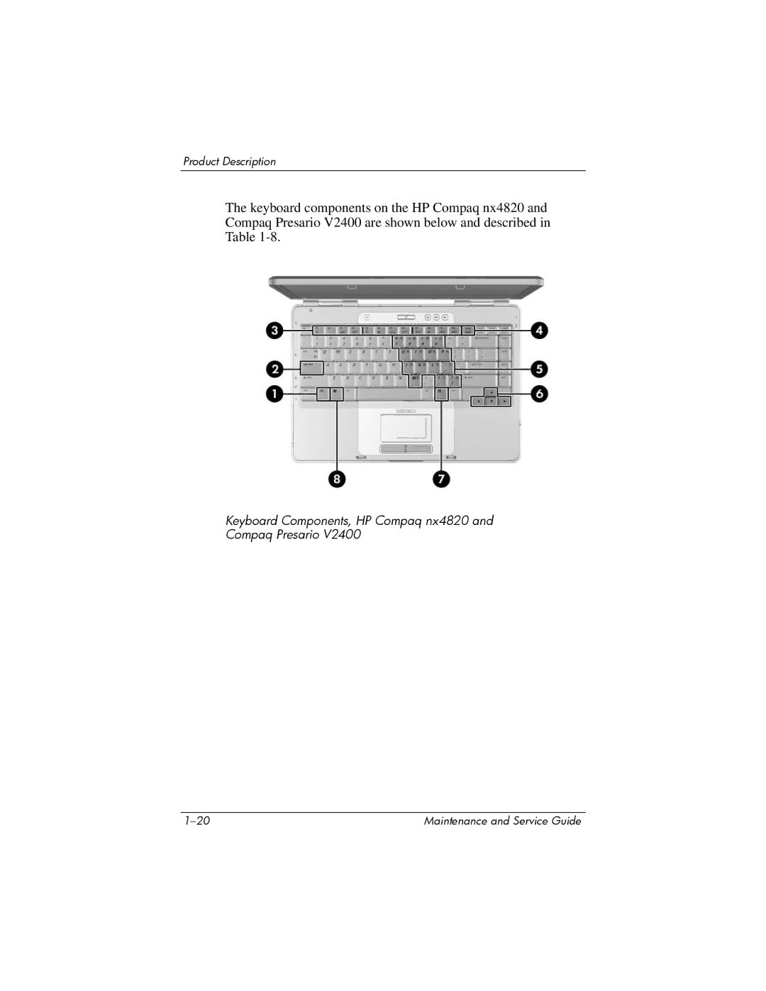 FHP DV1400 manual Keyboard Components, HP Compaq nx4820 Compaq Presario 