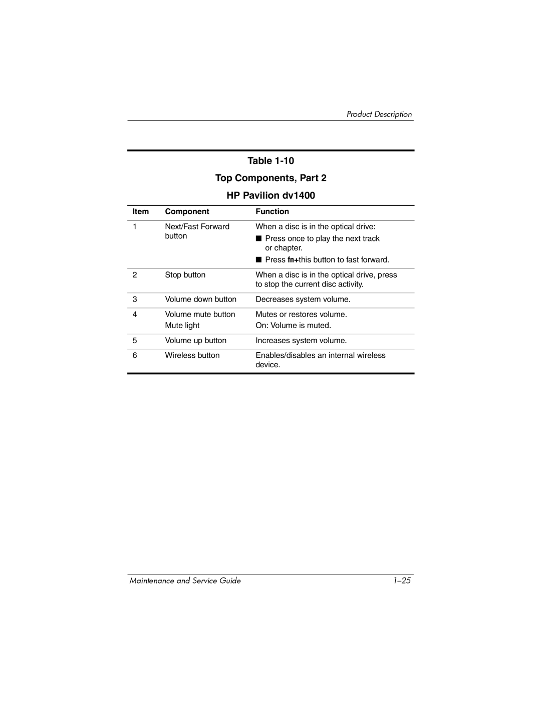 FHP DV1400 manual Top Components, Part HP Pavilion dv1400 