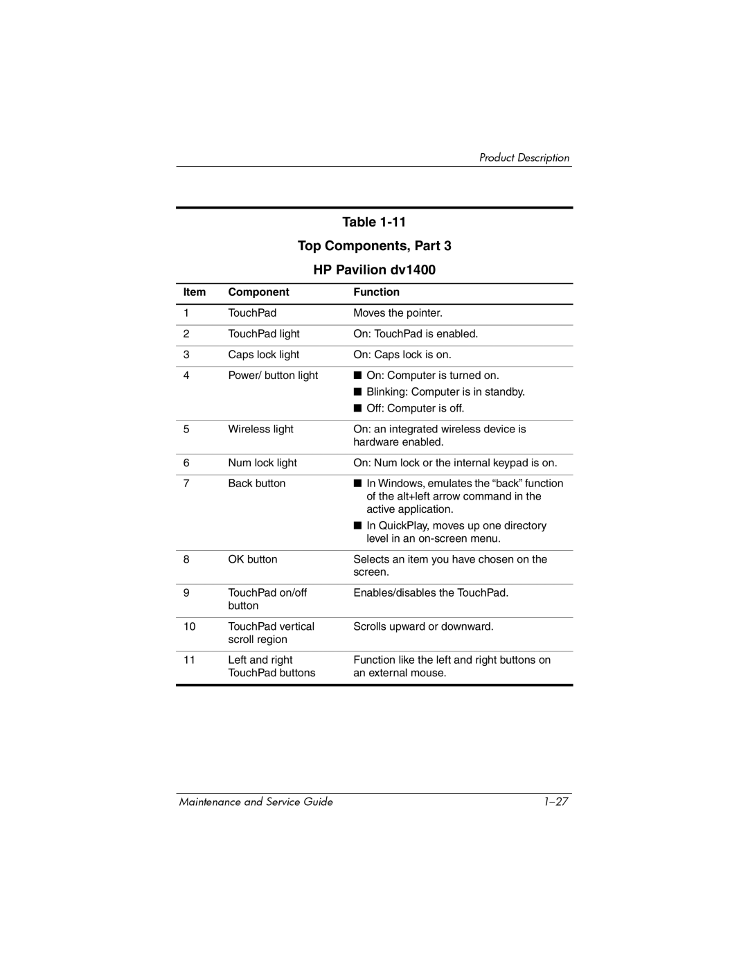 FHP DV1400 manual Top Components, Part 