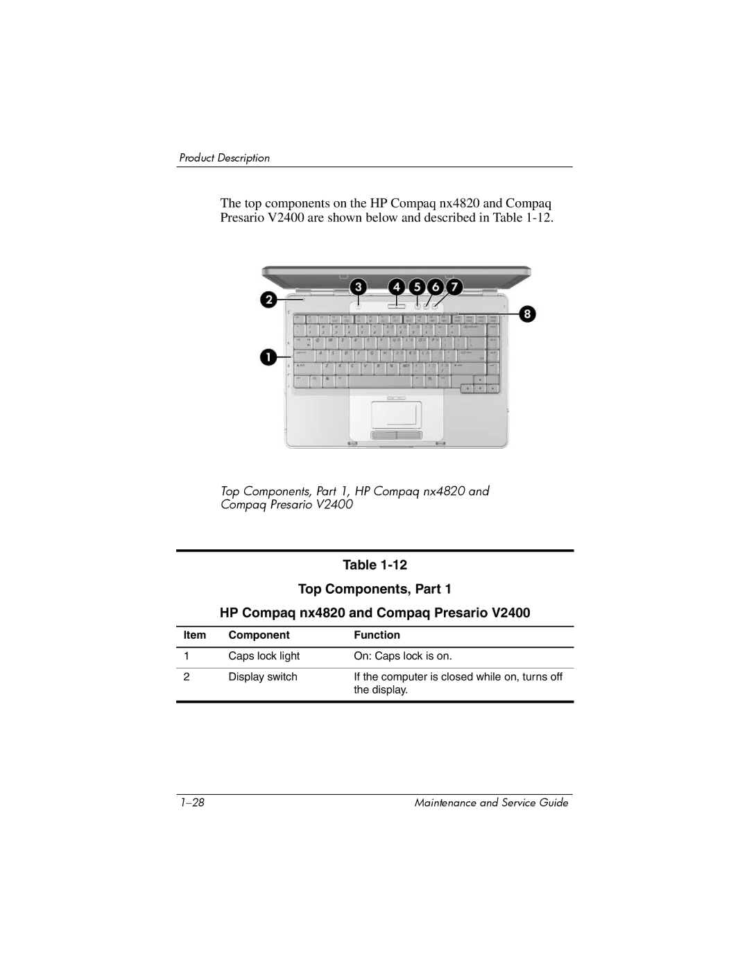 FHP DV1400 manual Top Components, Part HP Compaq nx4820 and Compaq Presario 