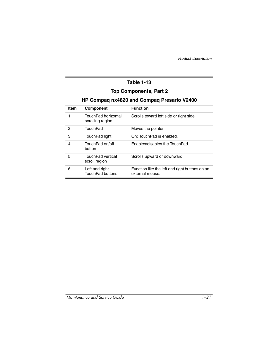 FHP DV1400 manual Top Components, Part HP Compaq nx4820 and Compaq Presario 