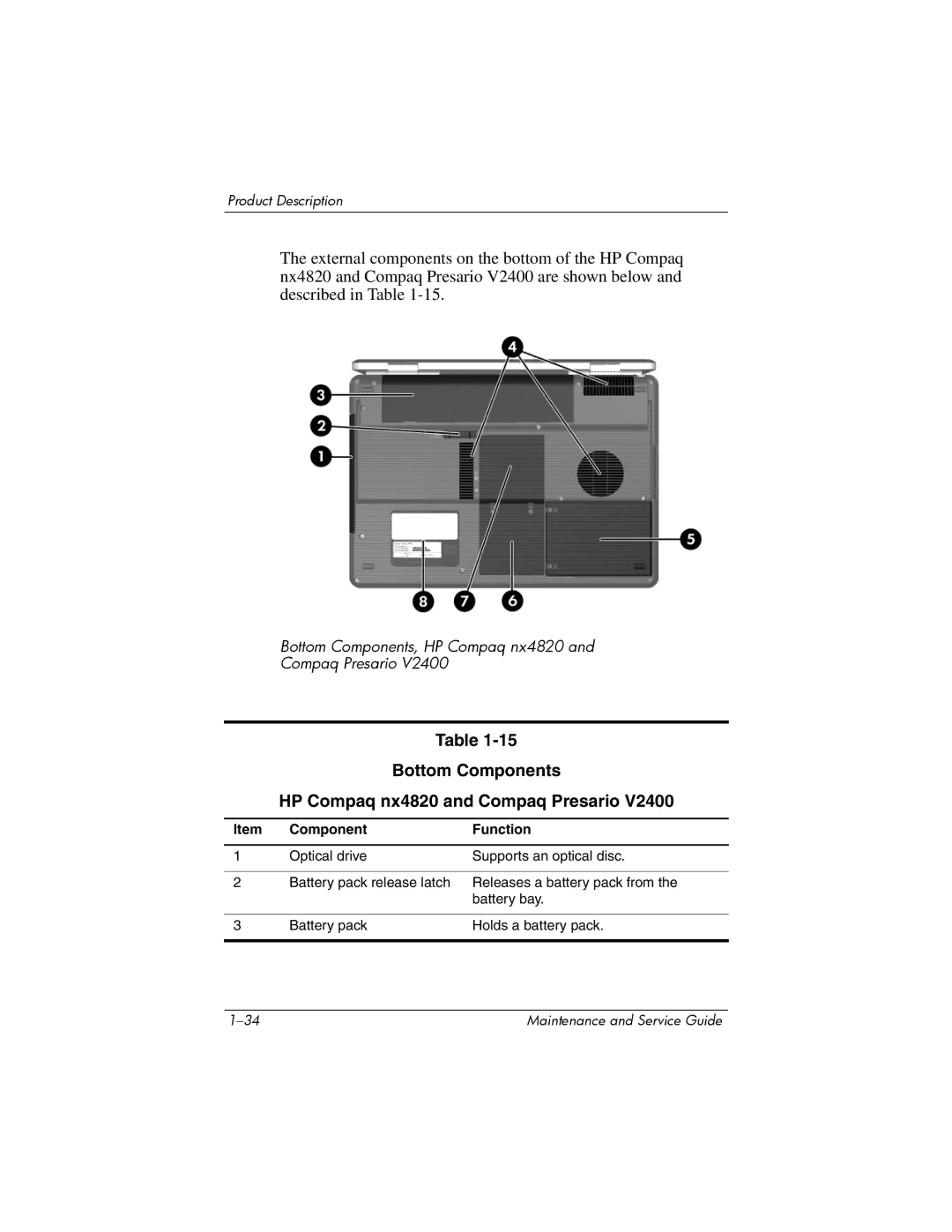 FHP DV1400 manual Bottom Components HP Compaq nx4820 and Compaq Presario 