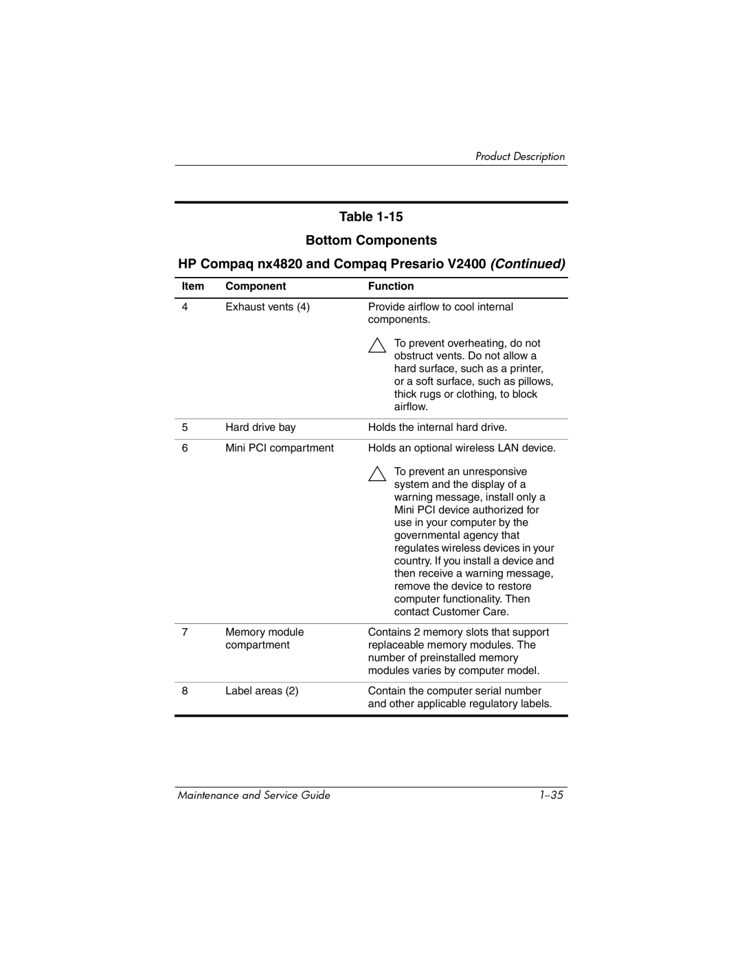 FHP DV1400 manual Bottom Components HP Compaq nx4820 and Compaq Presario 