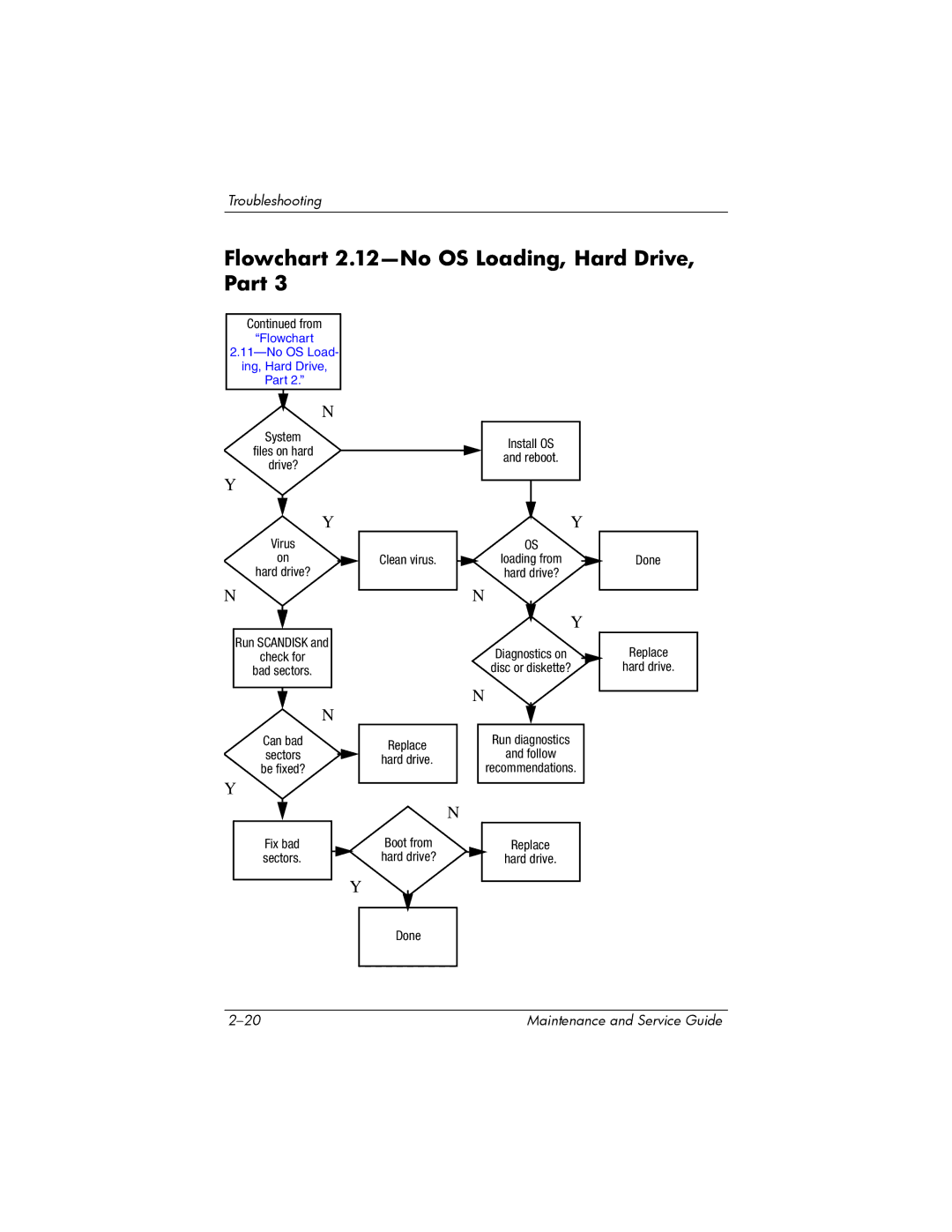 FHP DV1400 manual Flowchart 2.12-No OS Loading, Hard Drive, Part 