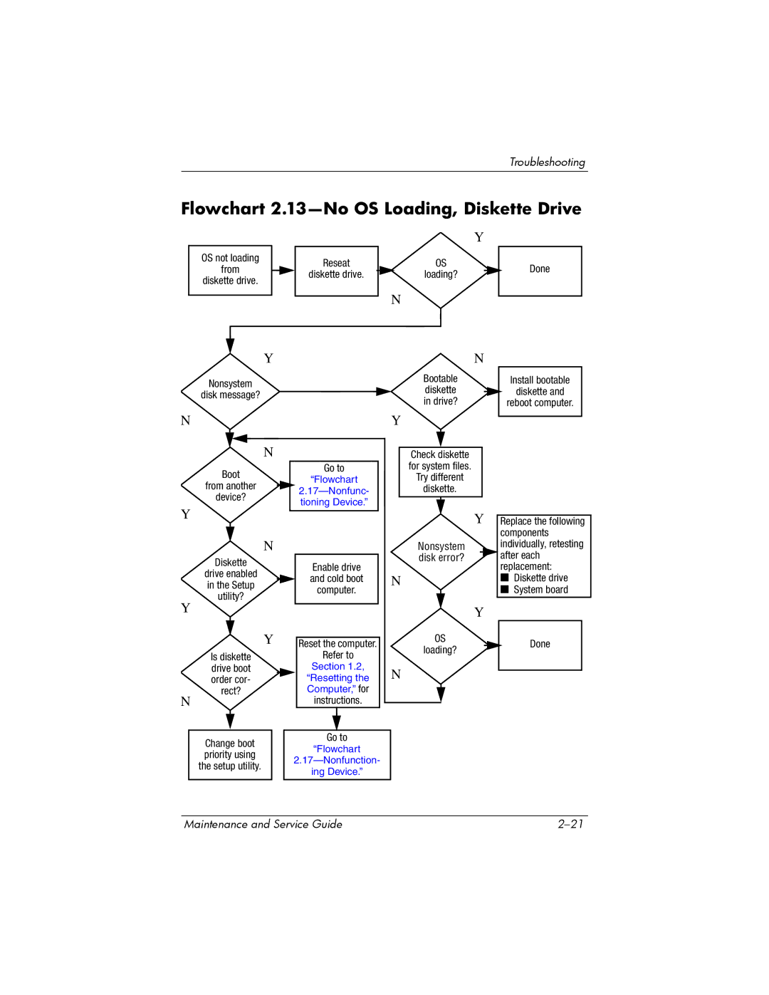 FHP DV1400 manual Flowchart 2.13-No OS Loading, Diskette Drive, System board 