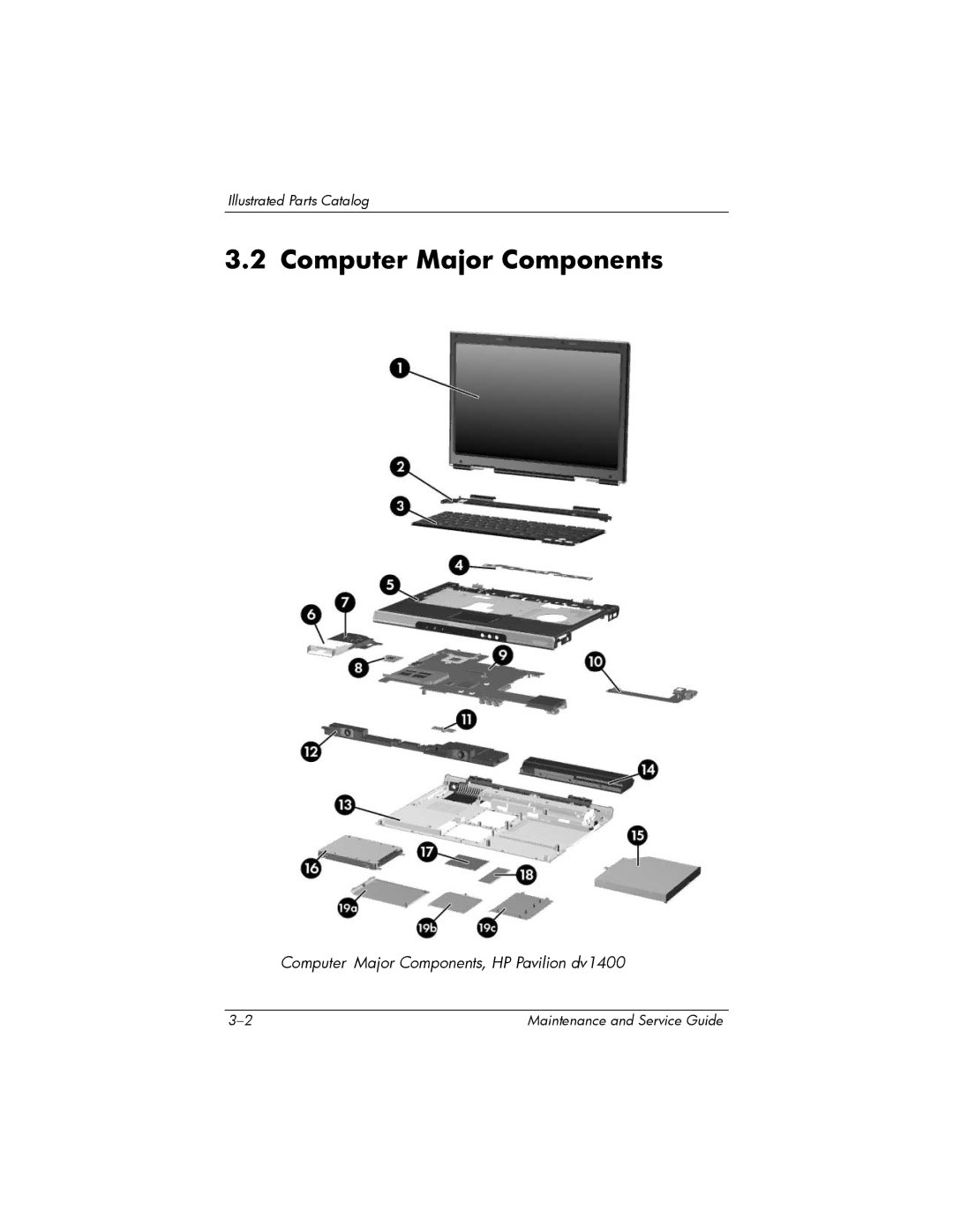 FHP DV1400 manual Computer Major Components 