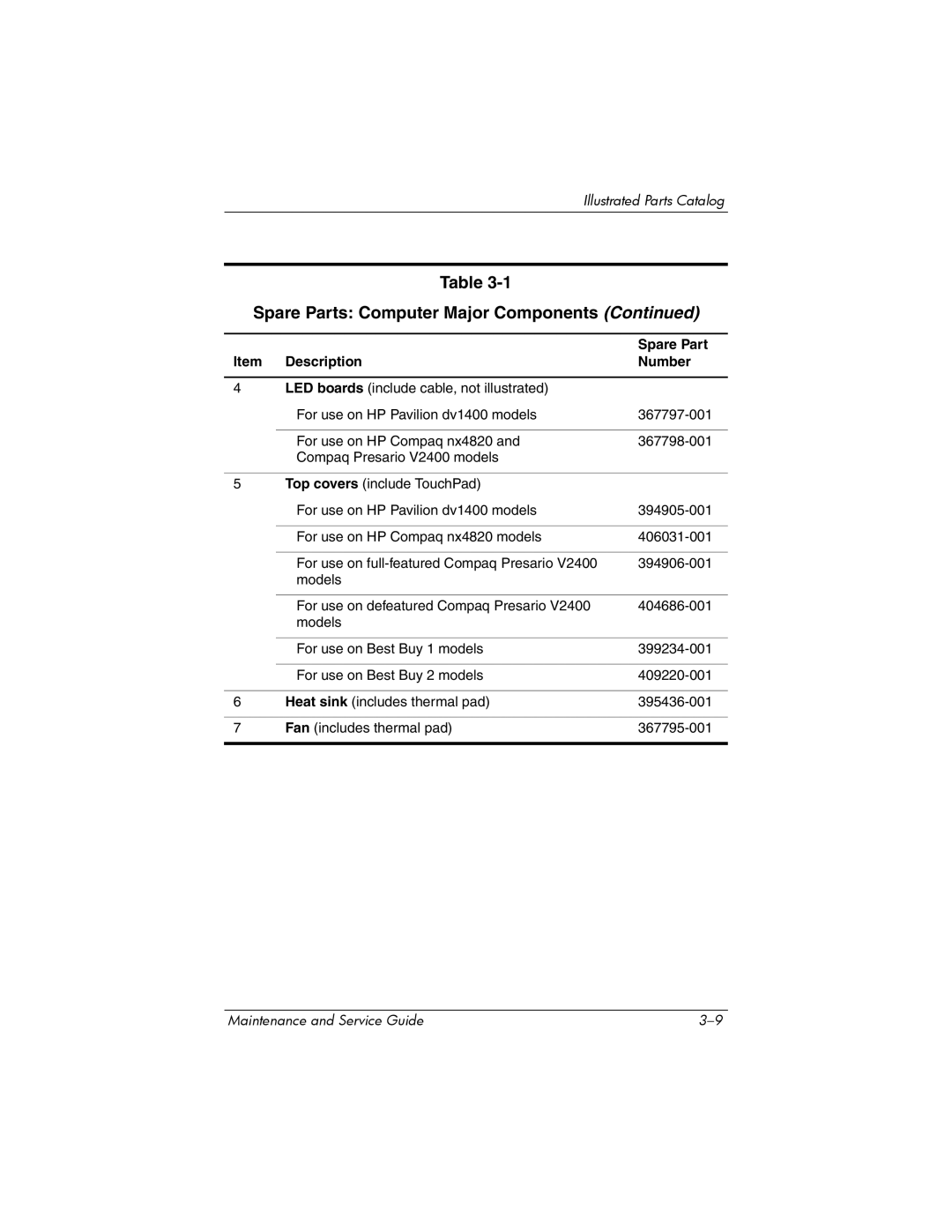 FHP DV1400 manual Spare Part 