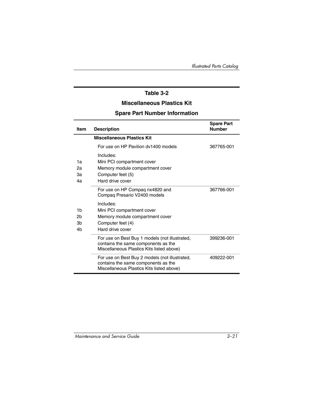 FHP DV1400 manual Miscellaneous Plastics Kit Spare Part Number Information, Description Number Miscellaneous Plastics Kit 