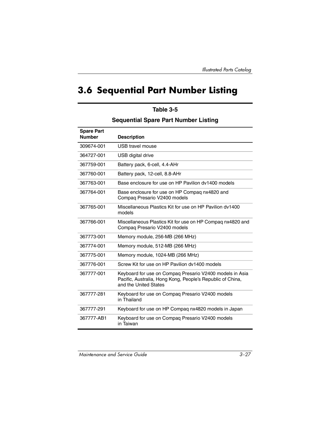 FHP DV1400 manual Sequential Part Number Listing, Sequential Spare Part Number Listing, Spare Part Number Description 