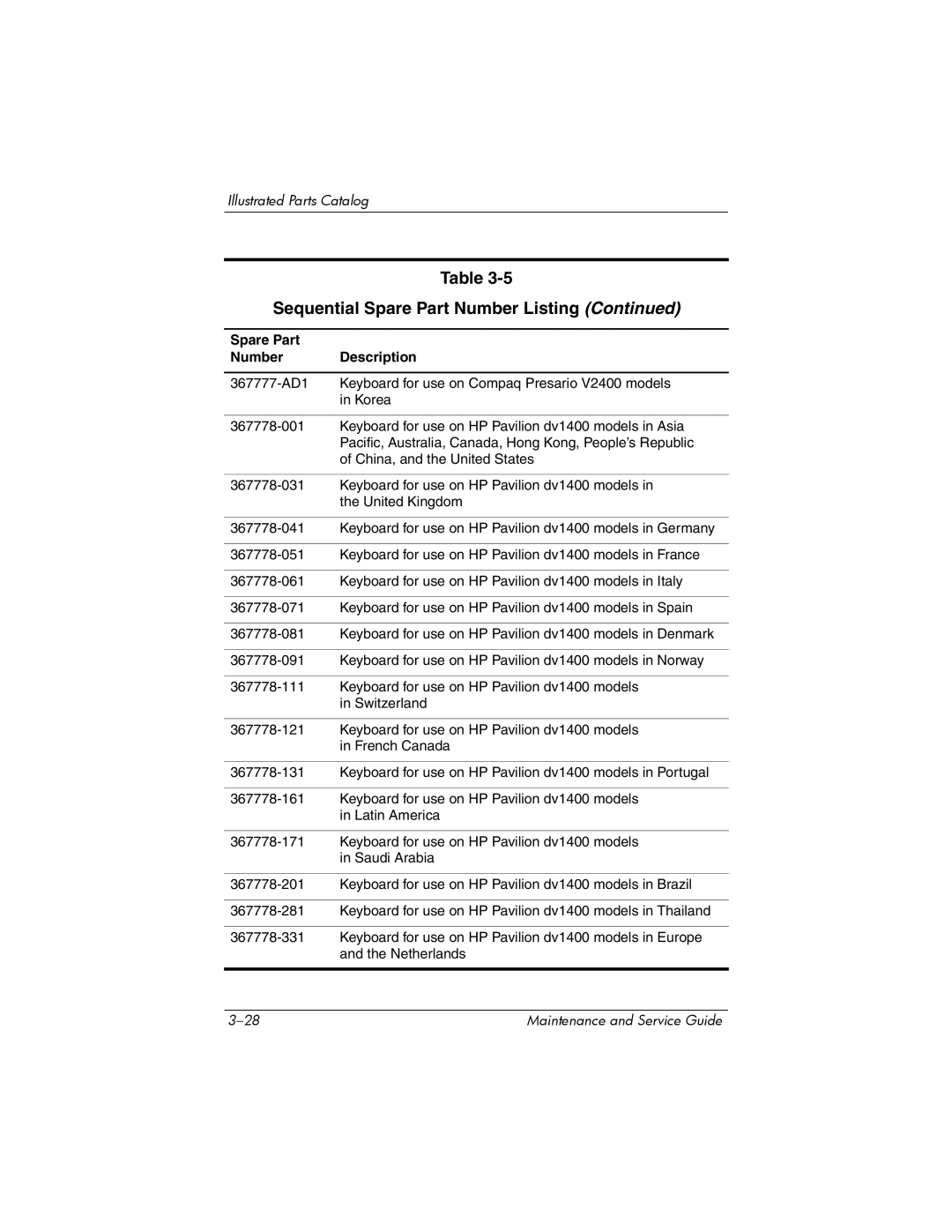 FHP DV1400 manual Sequential Spare Part Number Listing 