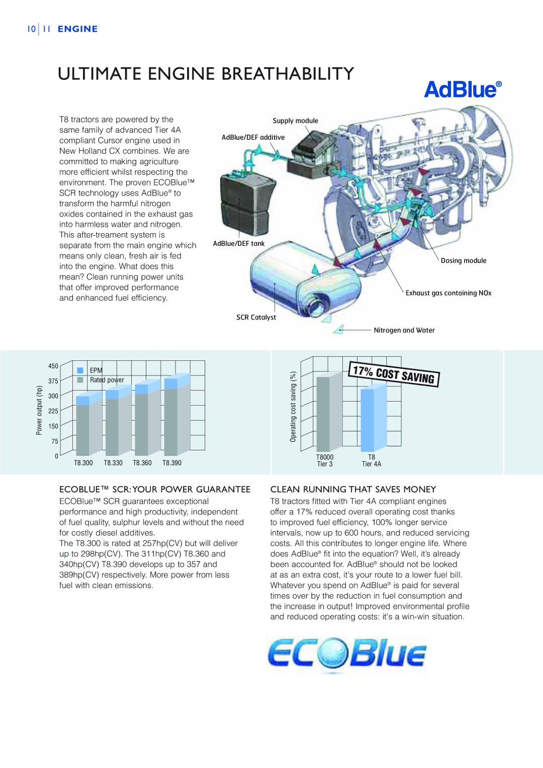 Fiat T8.33O, T8.39O, T8.36O Ultimate Engine Breathability, Ecoblue SCR Your Power Guarantee, Clean Running That Saves Money 