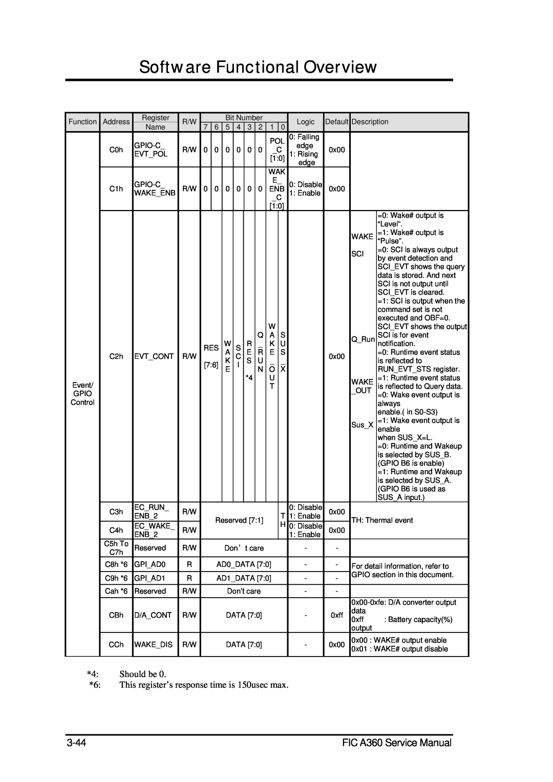 FIC A360 service manual Software Functional Overview, edge 