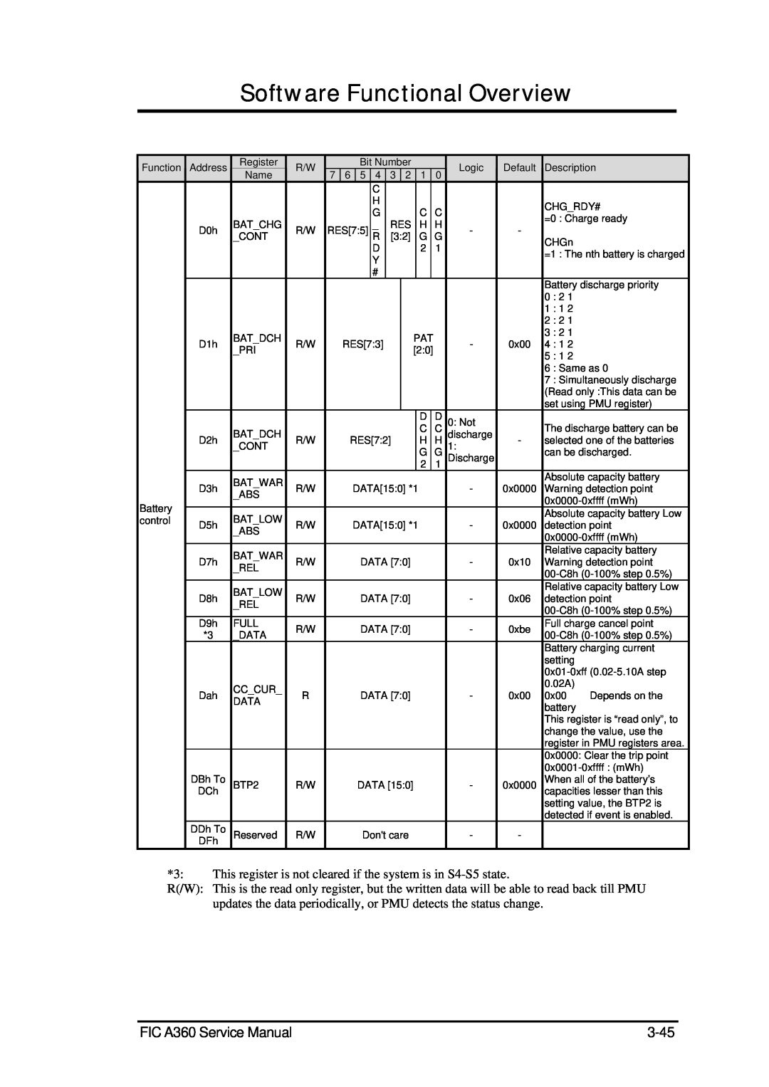 FIC service manual Software Functional Overview, FIC A360 Service Manual, 3-45 